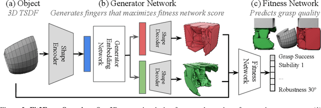 Figure 3 for Fit2Form: 3D Generative Model for Robot Gripper Form Design