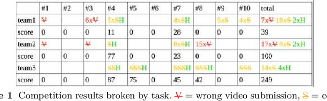 Figure 2 for Proceedings of eNTERFACE 2015 Workshop on Intelligent Interfaces