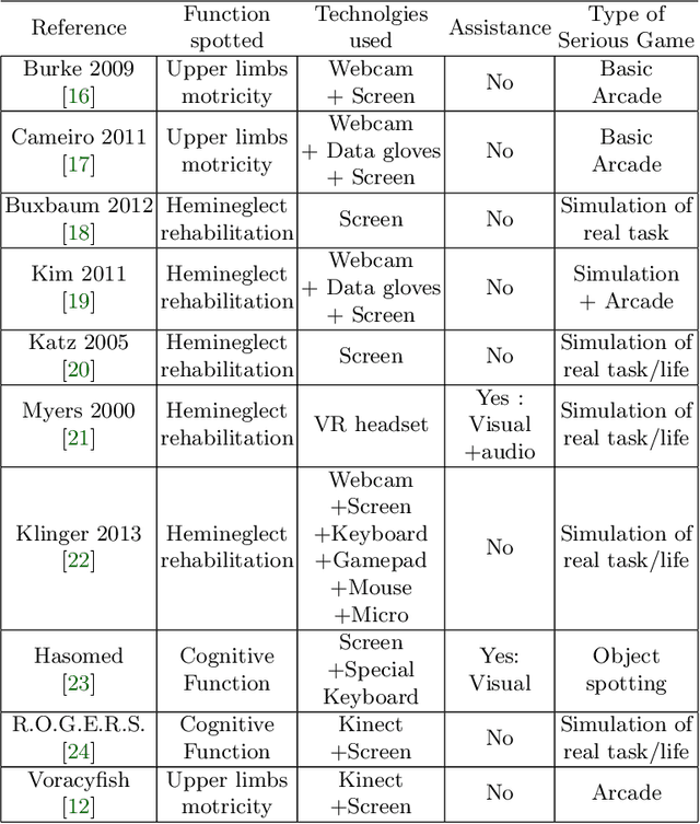 Figure 3 for Proceedings of eNTERFACE 2015 Workshop on Intelligent Interfaces