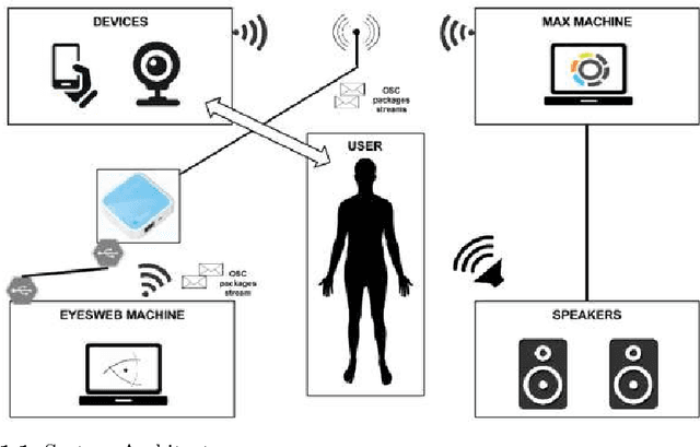 Figure 4 for Proceedings of eNTERFACE 2015 Workshop on Intelligent Interfaces