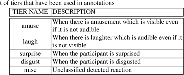 Figure 1 for Proceedings of eNTERFACE 2015 Workshop on Intelligent Interfaces