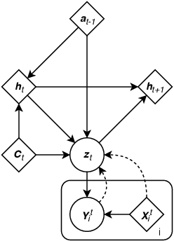 Figure 1 for Sequential Neural Processes