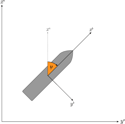 Figure 1 for Risk-based implementation of COLREGs for autonomous surface vehicles using deep reinforcement learning