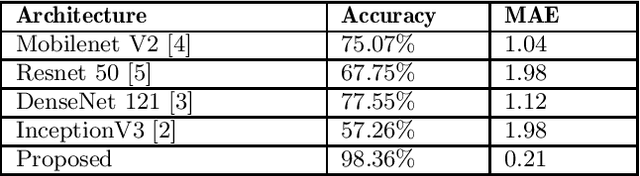 Figure 2 for A Fast Deep Learning Network for Automatic Image Auto-Straightening