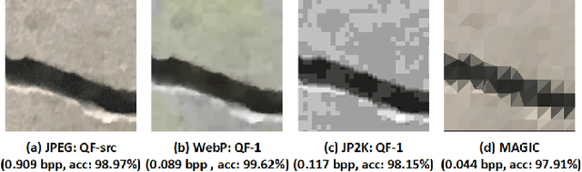 Figure 2 for Leveraging Domain Knowledge using Machine Learning for Image Compression in Internet-of-Things