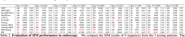 Figure 4 for Extremely Dense Point Correspondences using a Learned Feature Descriptor