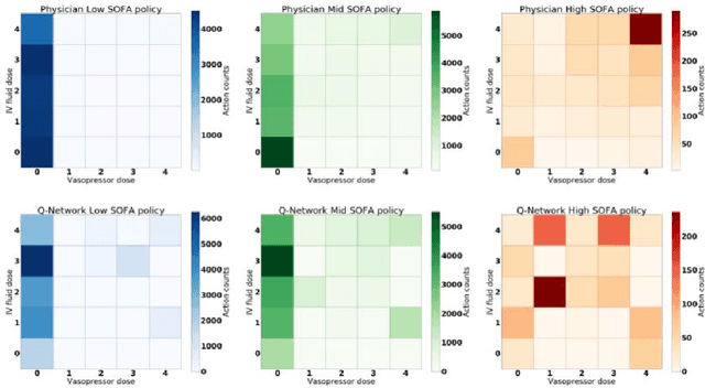 Figure 1 for Deep Reinforcement Learning for Sepsis Treatment