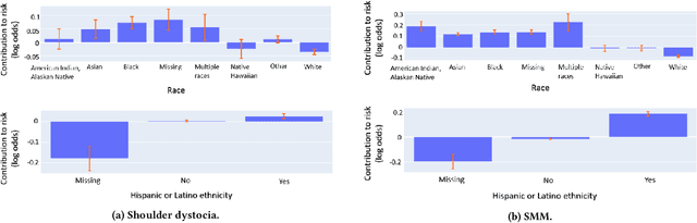 Figure 4 for Using Interpretable Machine Learning to Predict Maternal and Fetal Outcomes