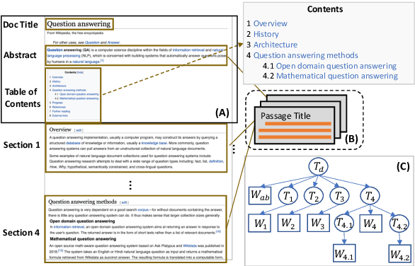 Figure 3 for Dense Hierarchical Retrieval for Open-Domain Question Answering