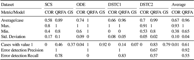 Figure 4 for QRFA: A Data-Driven Model of Information-Seeking Dialogues