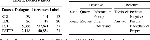 Figure 2 for QRFA: A Data-Driven Model of Information-Seeking Dialogues