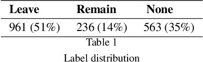 Figure 1 for #Brexit: Leave or Remain? The Role of User's Community and Diachronic Evolution on Stance Detection