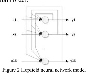 Figure 2 for Verification Code Recognition Based on Active and Deep Learning