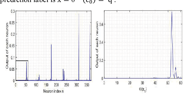 Figure 3 for Verification Code Recognition Based on Active and Deep Learning