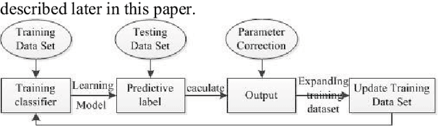 Figure 4 for Verification Code Recognition Based on Active and Deep Learning