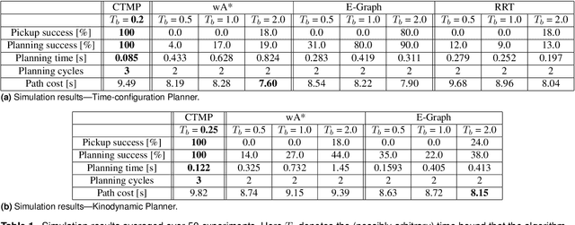 Figure 2 for Provably Constant-time Planning and Replanning for Real-time Grasping Objects off a Conveyor Belt