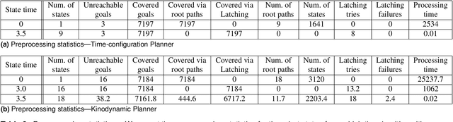 Figure 4 for Provably Constant-time Planning and Replanning for Real-time Grasping Objects off a Conveyor Belt