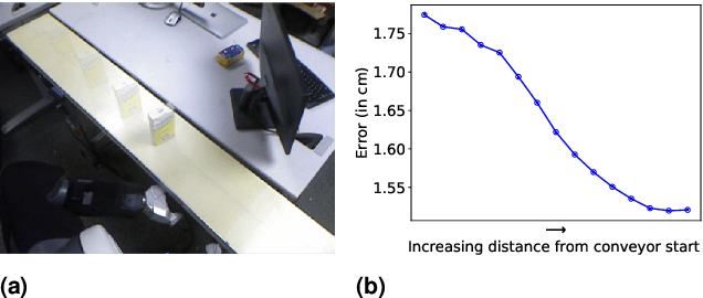 Figure 3 for Provably Constant-time Planning and Replanning for Real-time Grasping Objects off a Conveyor Belt