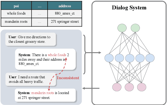 Figure 1 for Don't be Contradicted with Anything! CI-ToD: Towards Benchmarking Consistency for Task-oriented Dialogue System
