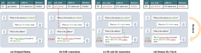 Figure 3 for Don't be Contradicted with Anything! CI-ToD: Towards Benchmarking Consistency for Task-oriented Dialogue System