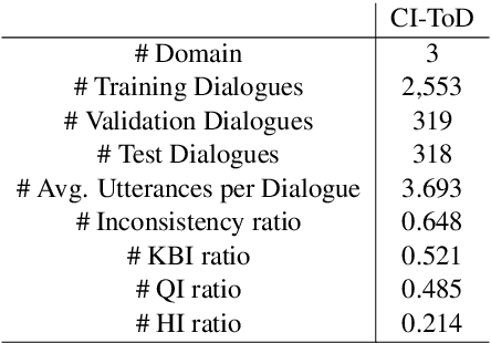 Figure 4 for Don't be Contradicted with Anything! CI-ToD: Towards Benchmarking Consistency for Task-oriented Dialogue System