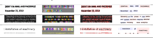 Figure 3 for Chargrid-OCR: End-to-end trainable Optical Character Recognition through Semantic Segmentation and Object Detection