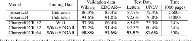 Figure 2 for Chargrid-OCR: End-to-end trainable Optical Character Recognition through Semantic Segmentation and Object Detection