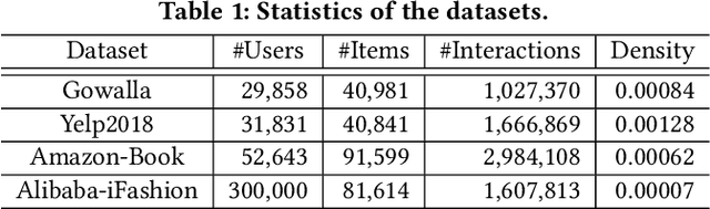Figure 1 for On the Effectiveness of Sampled Softmax Loss for Item Recommendation
