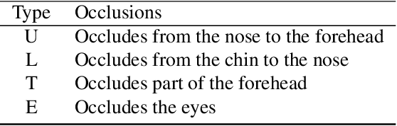 Figure 1 for OCFR 2022: Competition on Occluded Face Recognition From Synthetically Generated Structure-Aware Occlusions