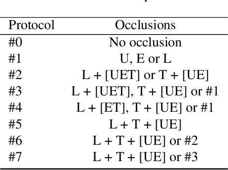 Figure 3 for OCFR 2022: Competition on Occluded Face Recognition From Synthetically Generated Structure-Aware Occlusions