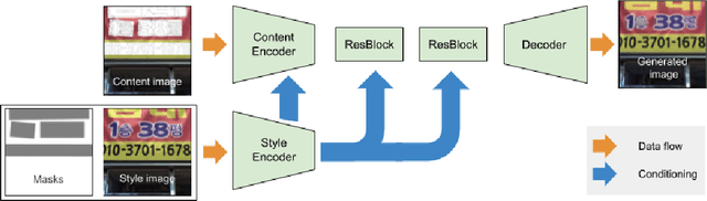 Figure 3 for Realistic text replacement with non-uniform style conditioning