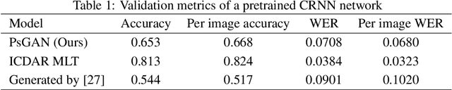 Figure 2 for Realistic text replacement with non-uniform style conditioning