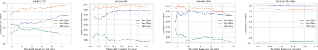 Figure 3 for Word2Box: Learning Word Representation Using Box Embeddings
