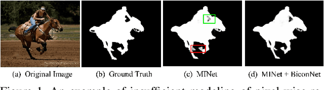 Figure 1 for BiconNet: An Edge-preserved Connectivity-based Approach for Salient Object Detection