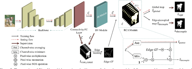 Figure 3 for BiconNet: An Edge-preserved Connectivity-based Approach for Salient Object Detection