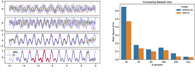 Figure 1 for Deep Prior