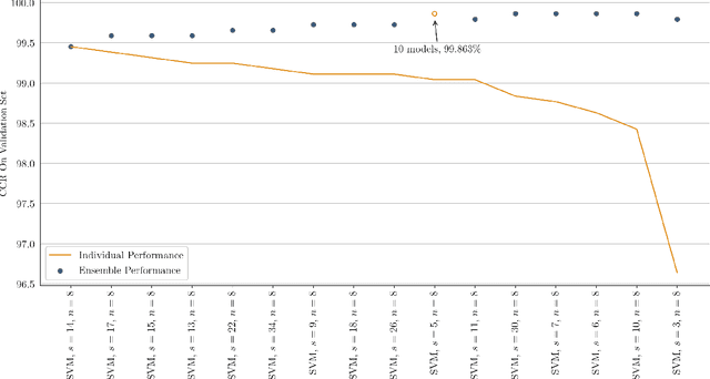 Figure 3 for Open Source Presentation Attack Detection Baseline for Iris Recognition