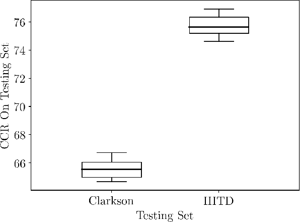 Figure 4 for Open Source Presentation Attack Detection Baseline for Iris Recognition