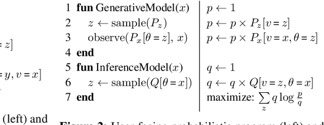 Figure 1 for Functional Tensors for Probabilistic Programming