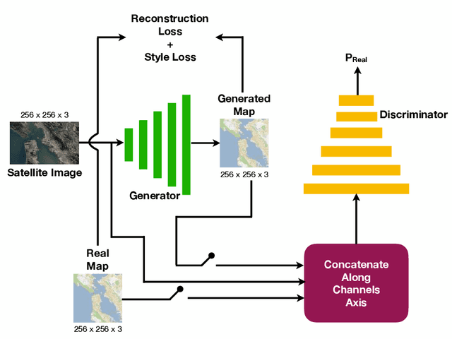 Figure 3 for GeoGAN: A Conditional GAN with Reconstruction and Style Loss to Generate Standard Layer of Maps from Satellite Images