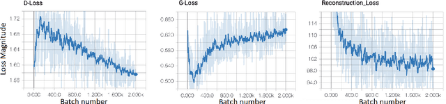 Figure 4 for GeoGAN: A Conditional GAN with Reconstruction and Style Loss to Generate Standard Layer of Maps from Satellite Images