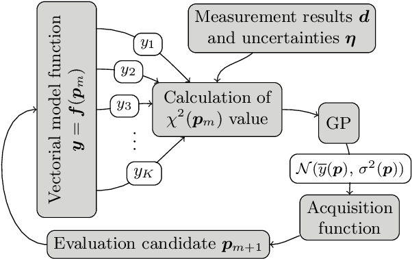 Figure 1 for Bayesian Target-Vector Optimization for Efficient Parameter Reconstruction