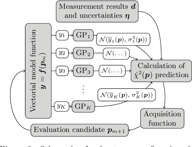 Figure 3 for Bayesian Target-Vector Optimization for Efficient Parameter Reconstruction