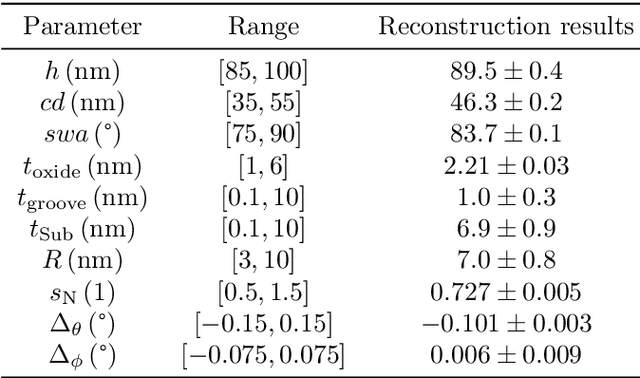 Figure 2 for Bayesian Target-Vector Optimization for Efficient Parameter Reconstruction
