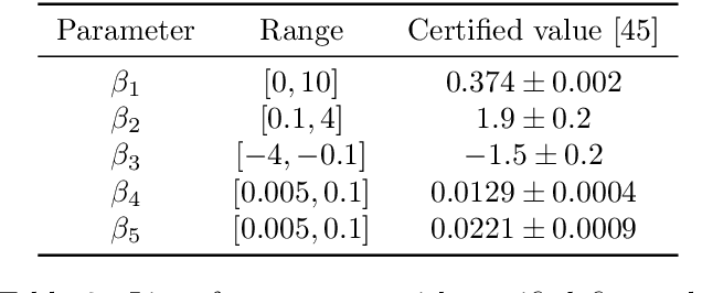 Figure 4 for Bayesian Target-Vector Optimization for Efficient Parameter Reconstruction