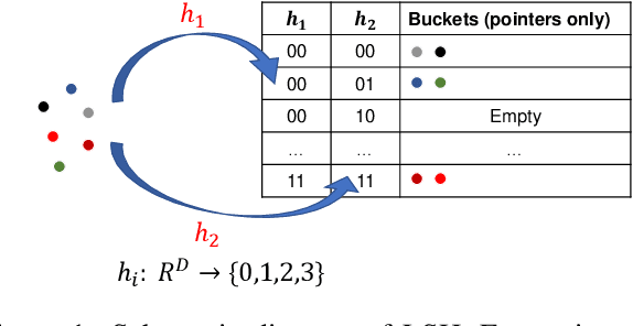 Figure 1 for A Constant-time Adaptive Negative Sampling