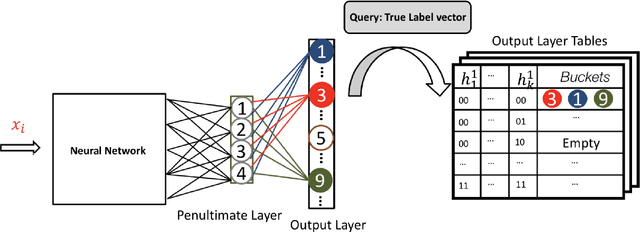 Figure 3 for A Constant-time Adaptive Negative Sampling