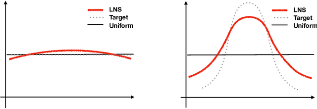 Figure 4 for A Constant-time Adaptive Negative Sampling