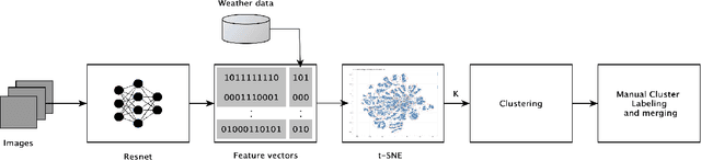Figure 2 for An Analytical Workflow for Clustering Forensic Images