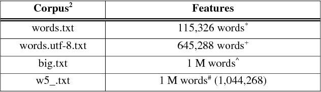 Figure 1 for Lexical Normalisation of Twitter Data